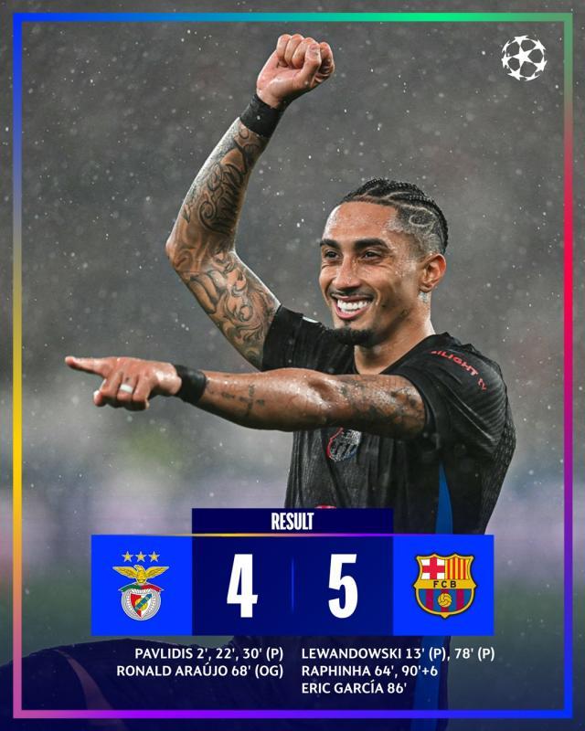 【欧冠】拉菲尼亚补时绝杀，巴萨客场5比4逆转本菲卡